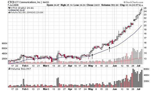 stockfetcher is my preferred online stock screener enron stock charts
