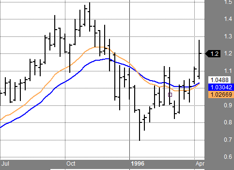 stock market today backtesting software