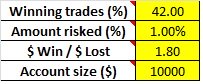 Table of input variables for Monte Carlo Simulator for Traders