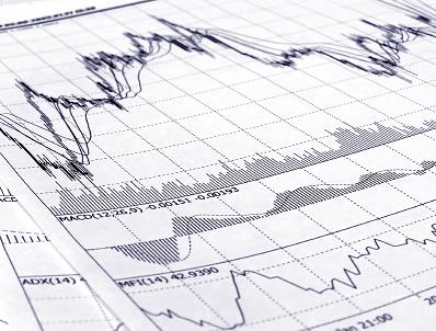 candlestick stock chart with indicators