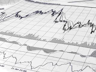 stock chart with technical indicators image